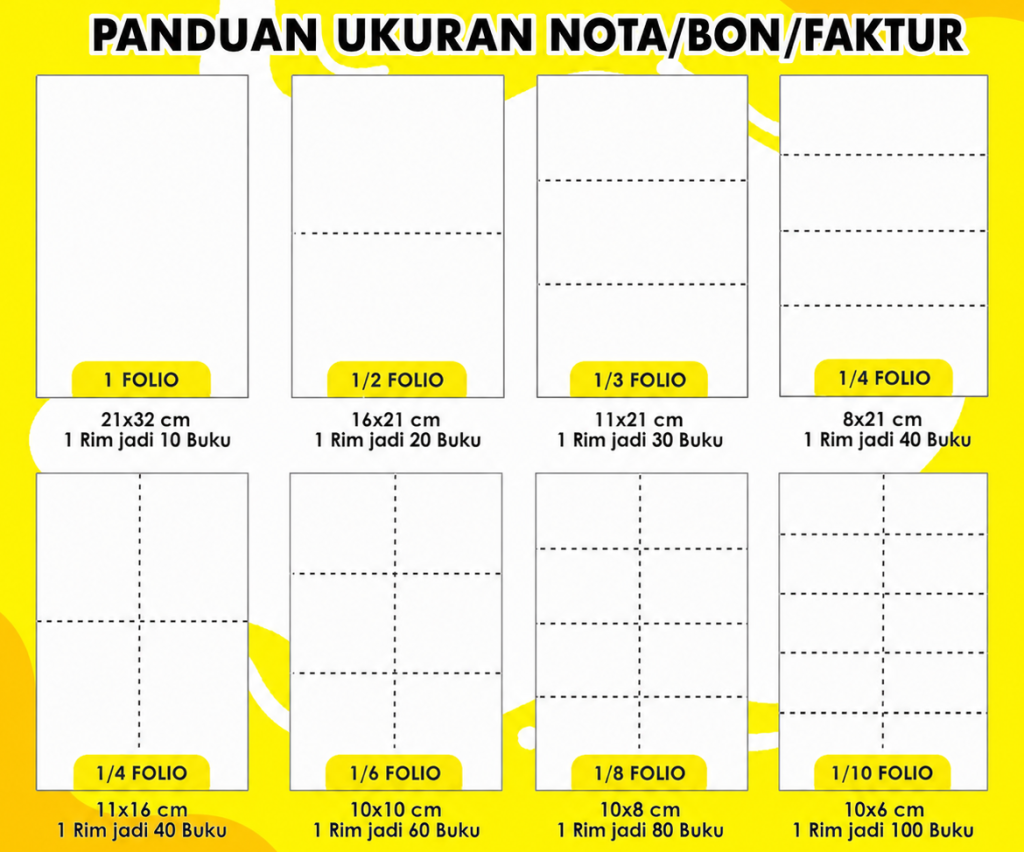 Panduan Ukuran Nota